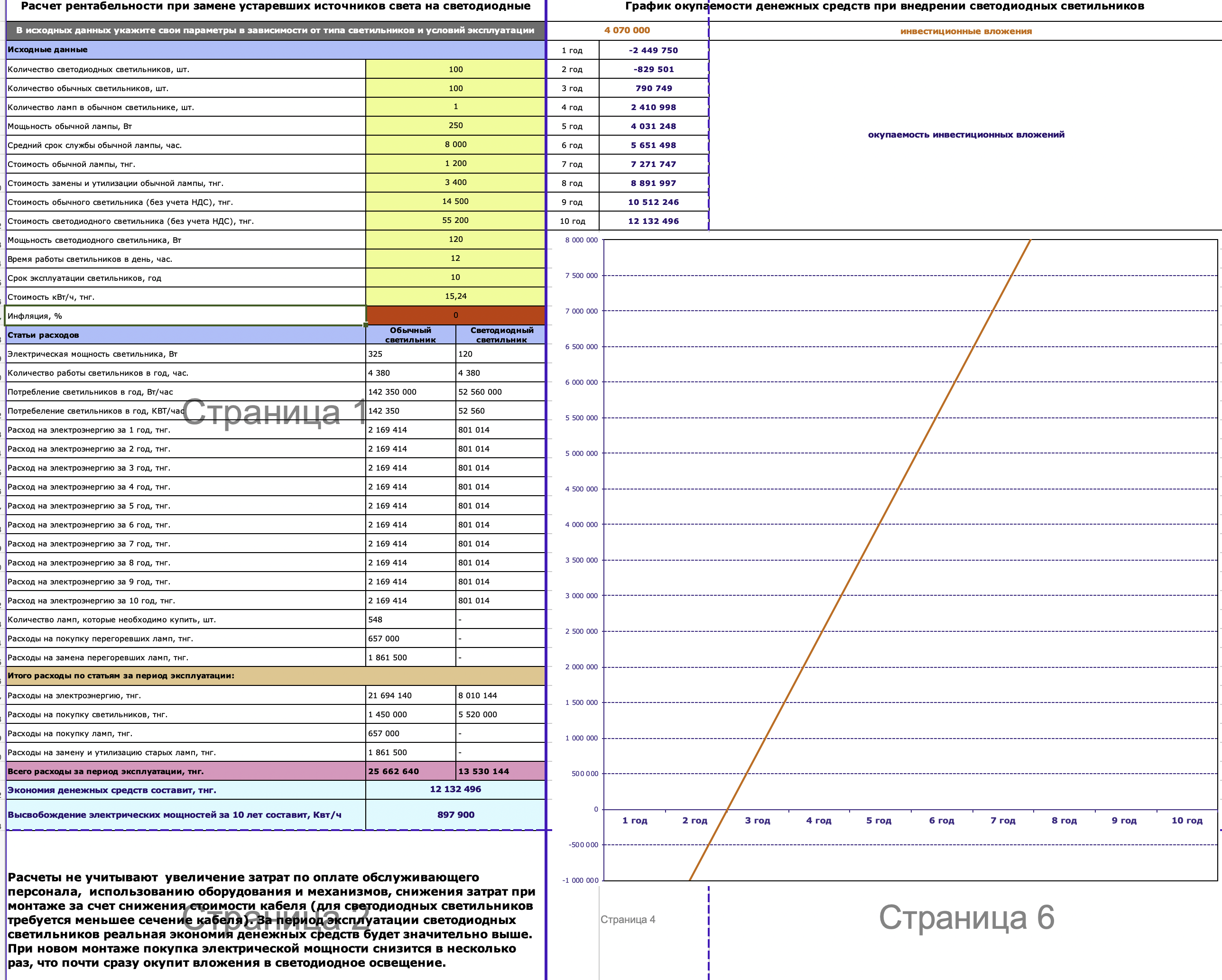 Пример расчета окупаемости оборудования