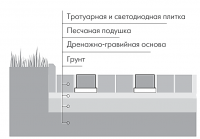 брусчатка с проводной светодиодной подсветкой