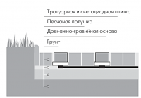 Плитка тротуарная (брусчатка)  светодиодная SL-1-8-1